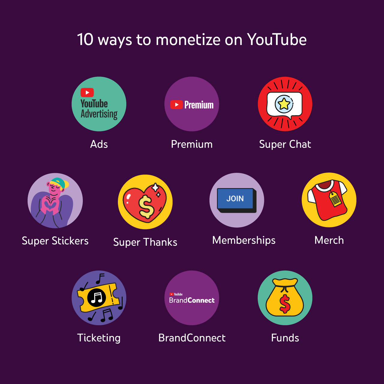 Youtube Monétisation Argent Activité Entreprise Business Creator Créateur Digital Fonds